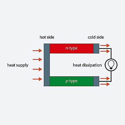 Thermokon SAB+ Self Powered EnOcean Wireless Valve Actuator